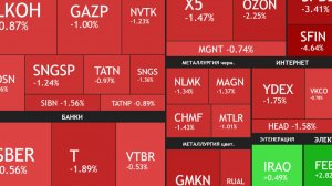 ⚡️8 января ► Коррекция на рынке продолжается / Что с нефтегазовым сектором ► ЧТО С АКЦИЯМИ СЕГОДНЯ