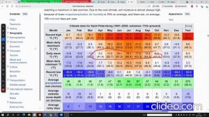 The Climate of Western Siberia