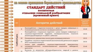 Использование метода стандартизации на основе принципов бережливого производства