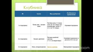 Уход за садом с Анастасией Борункова 8.1 14:00