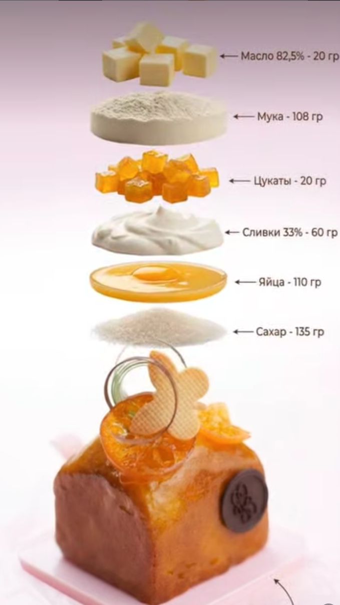 Рецепт лимонного кекса с апельсиновой пропиткой 🍊🍞 смотреть онлайн