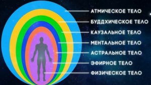 Медитация. Очищение и гармонизация тонких тел