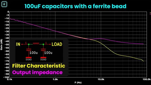 Как ферриты могут испортить ваш блок питания смотреть онлайн