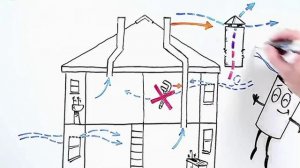 Вентиляция... Типы Вентиляции...