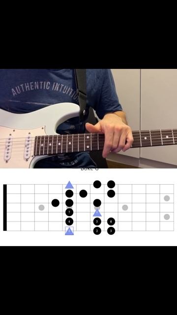 Что такое гамма бокс G теория гитаристу смотреть онлайн