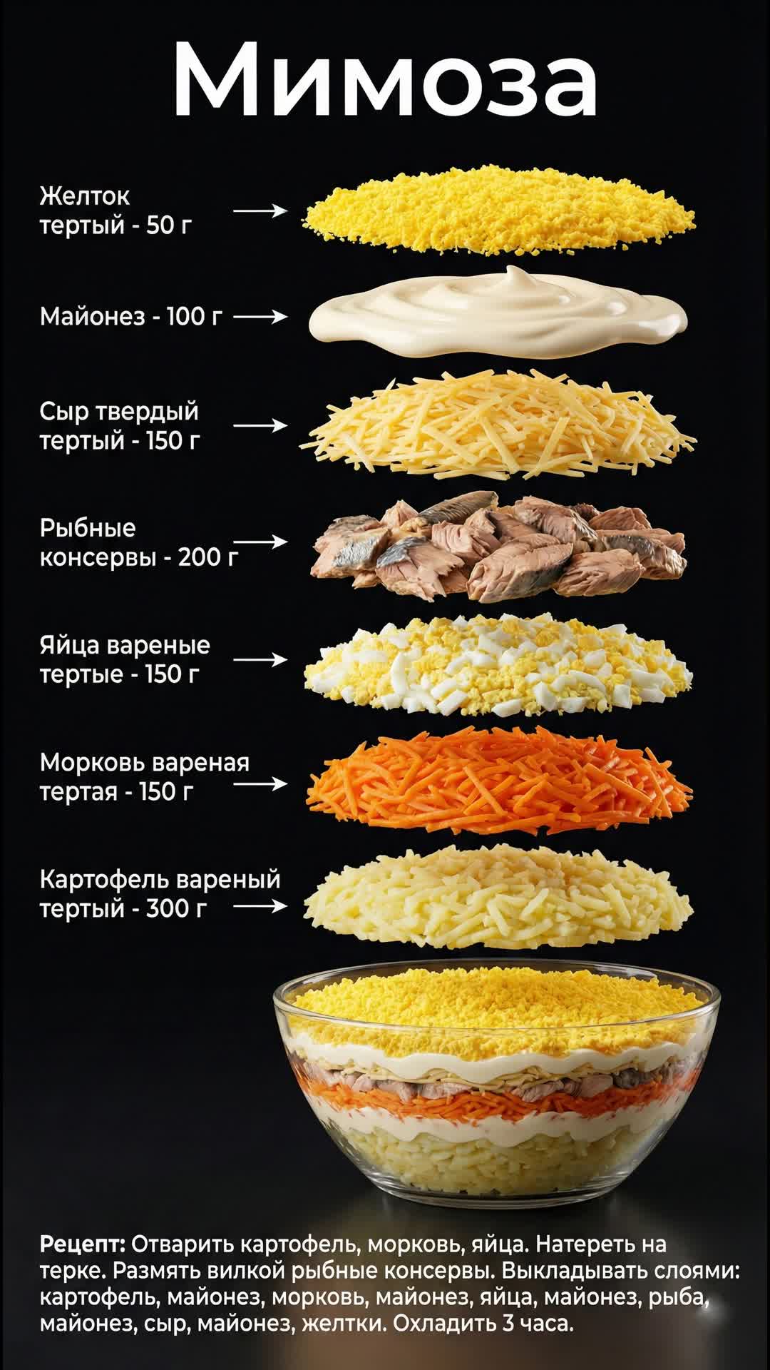 Салат 'Мимоза' для особых событий
