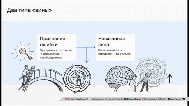 Неудобные вопросы про отношения смотреть онлайн