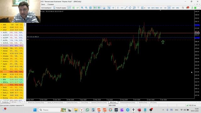 Трейдинг и инвестиции Обзор рынка акций 09-01-2026 До Триллиона