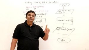 21. Practice Problem Sum of First N Natural Numbers