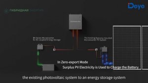 Гибридный микроинвертор DEYE.