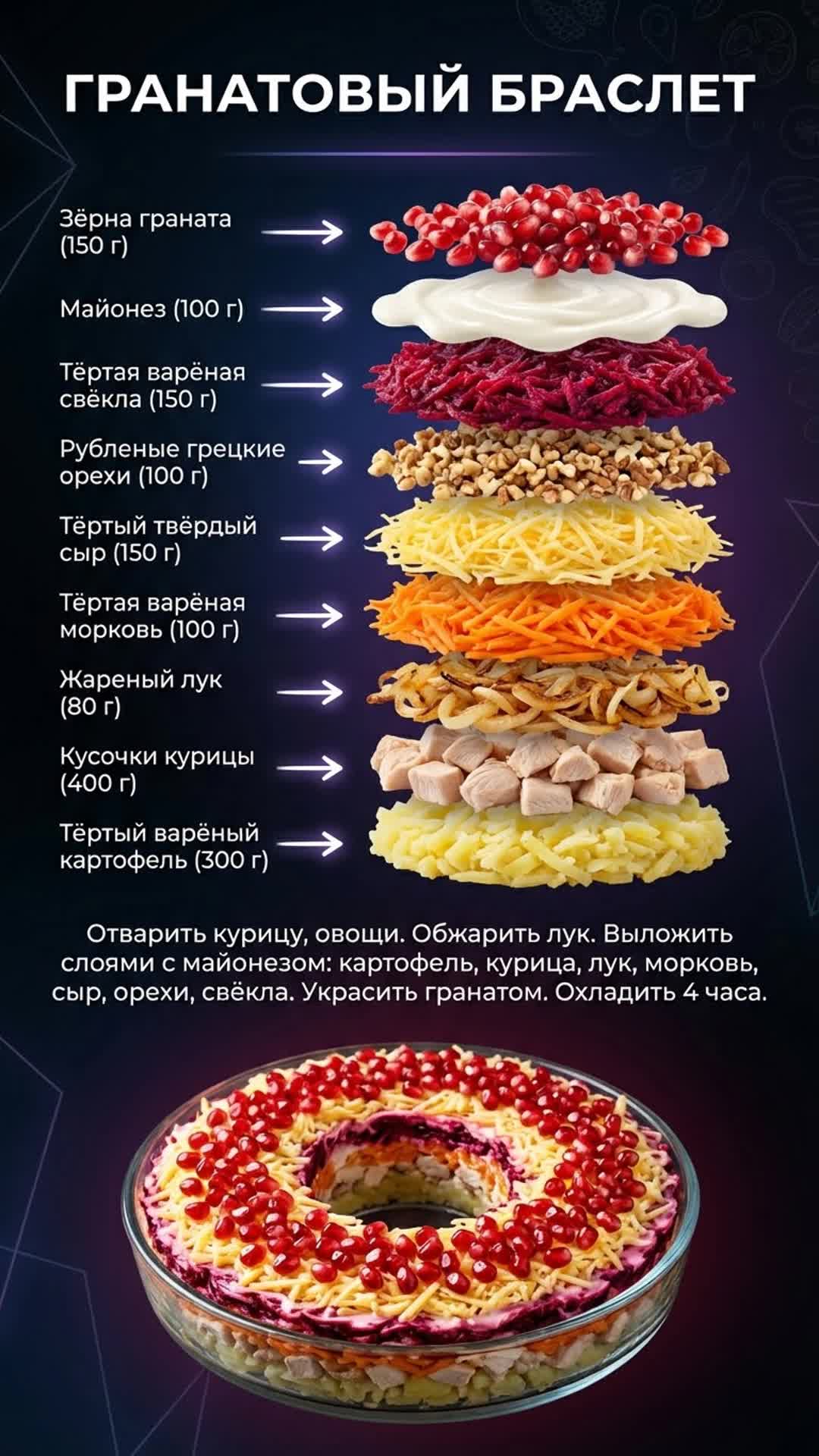 Гранатовый браслет: рецепт, который удивит