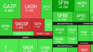 ⚡️9 января ► Рост / Эскалация СВО? / Последний день купить Лукойл,  Роснефть ► ЧТО С АКЦИЯМИ СЕГОДНЯ