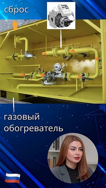 ГСГО-50-2, ГСГО-100-2, ГСГО-200-2…Газорегуляторный пункт шкафной.