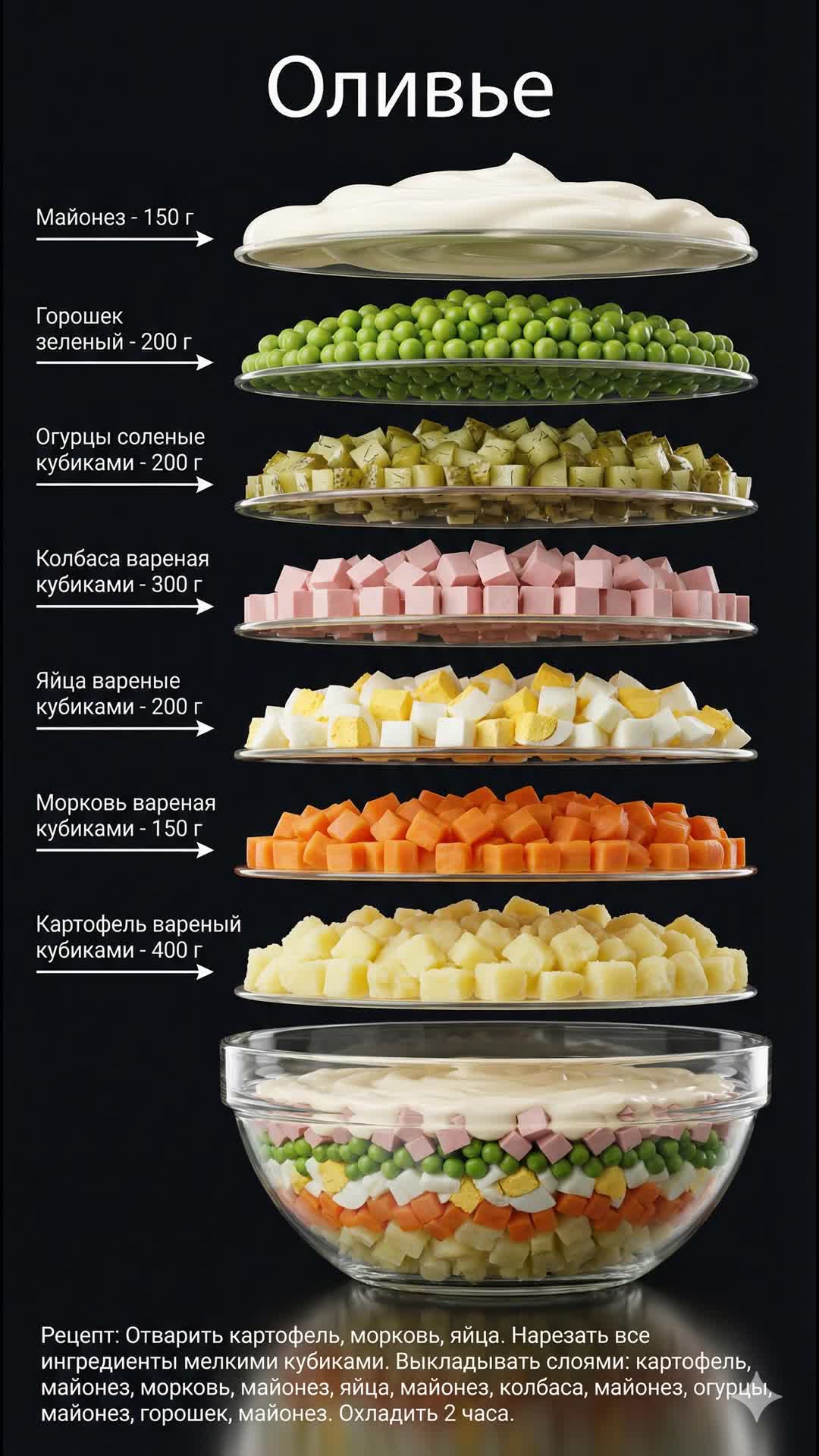 Как приготовить идеальное оливье