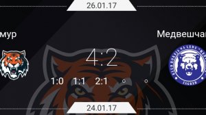 Амур (Россия, хабаровск) vs Медвешчак (хорватия, Загреб) 4:2