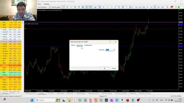Трейдинг и инвестиции Обзор рынка акций 00-01-2026 250 Алфавит