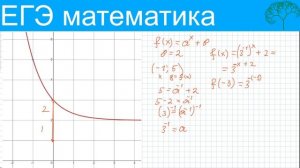 № 11 ЕГЭ математика профиль. Показательная функция