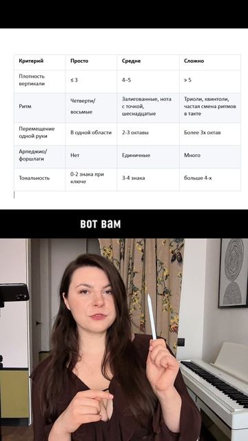 как начинающему выбрать ноты смотреть онлайн