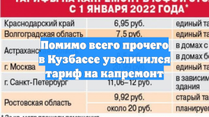Помимо всего прочего в Кузбассе увеличился тариф на капремонт