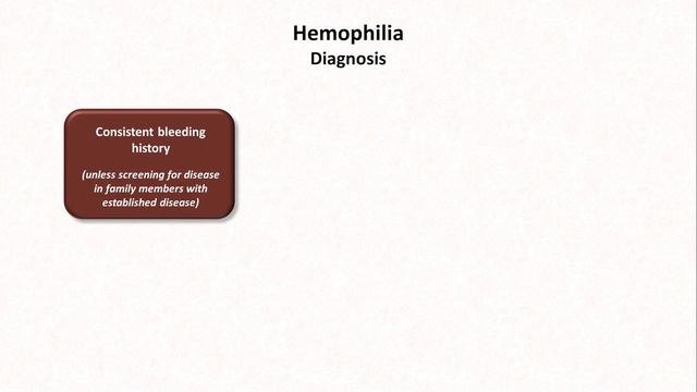 12_H-s Hemophilia and Other Coagulation Deficiencies Eric Strong