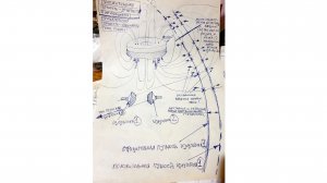Секрет Гребенникова и Цзяна - Тор, Полостные структуры и Эфир (нейтрино матрица)