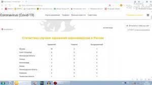 Сайт со статистикой коронавируса
