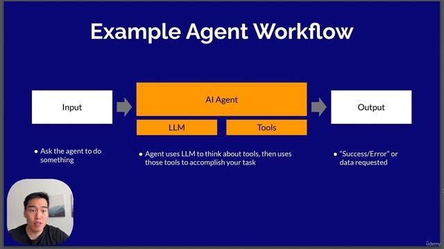 1-3. Example AI Agent Workflow смотреть онлайн