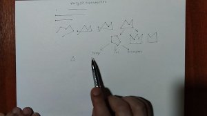 Глава 3 Урок 1 Все фигуры планиметрии