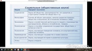 обществознание 1 курс   251 -16.01, 551 - 14.01 Тема: "Введение. Обществознание как дисциплина"