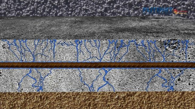 9.2.Действие воды