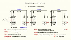 Видеоурок 4.35. Каскадное соединение счетчиков. Часть 1.