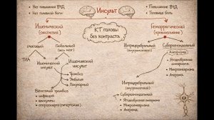 Инсульт. Часть 1