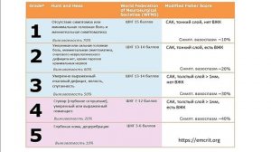 Профилактика и лечение Вазоспазма при Аневризматическом САК Савин И.А. 2025