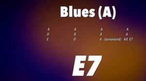 Chicago Blues Guitar Backing Track in A
