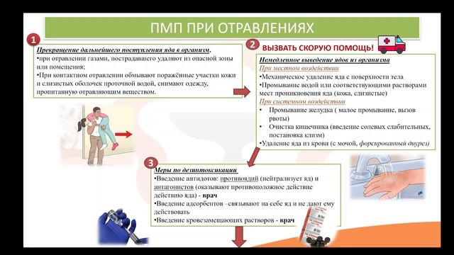 Лекция 2.1 Общие меры помощи при отравлении смотреть онлайн