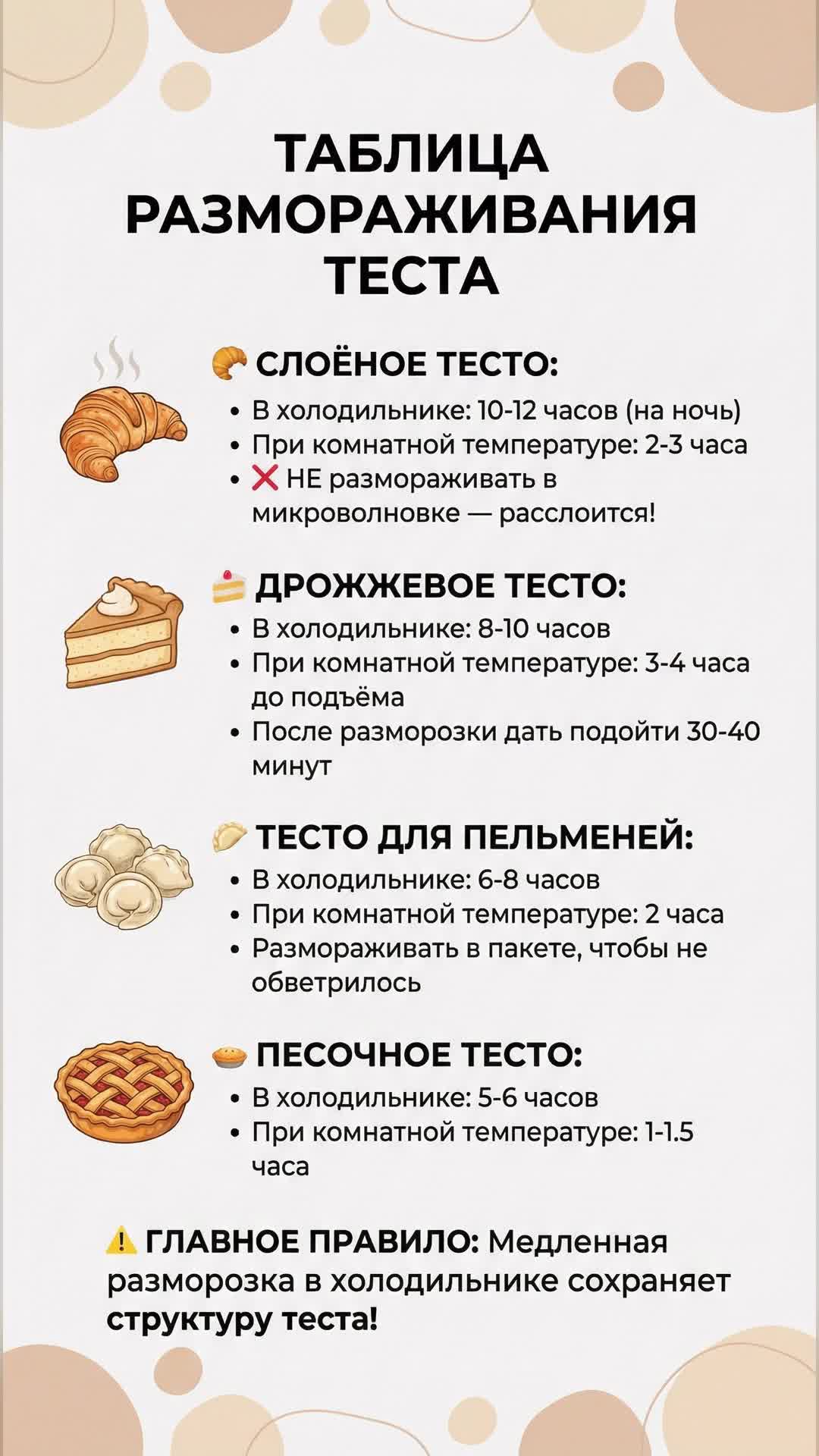 Таблица правильного размораживания теста