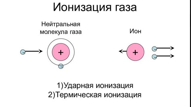 Электрод ионизации - что это? смотреть онлайн