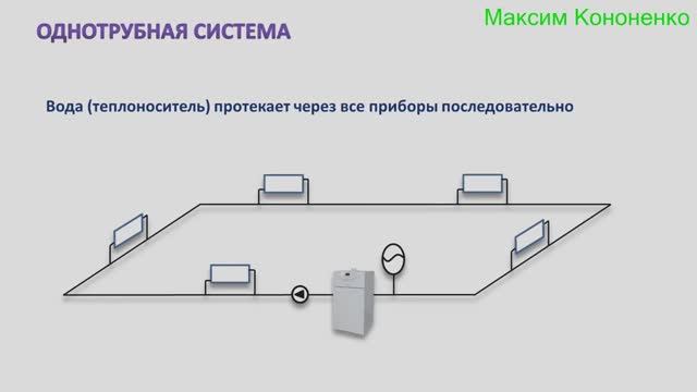 Однотрубные системы: расчет, сравнение с двухтрубными системами, схемы подключения смотреть онлайн