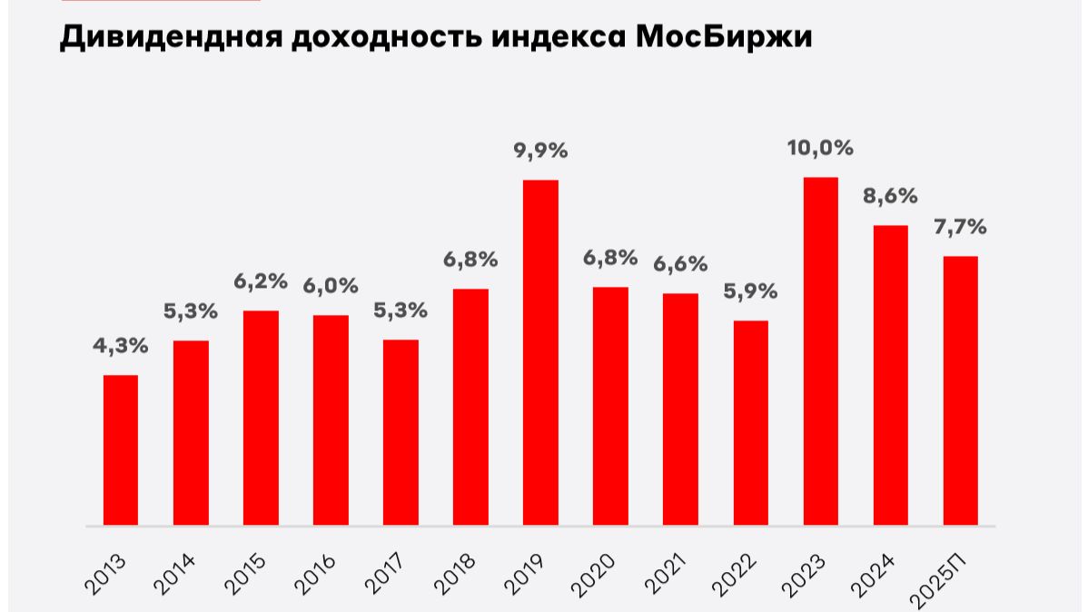 Дивидендная доходность индекса Мосбиржи смотреть онлайн