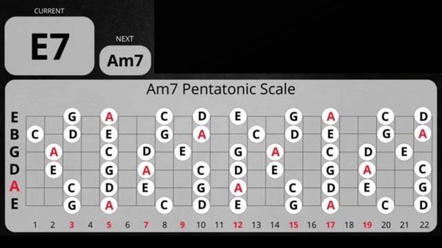 Deep Groove Blues Guitar Backing Track in Am смотреть онлайн