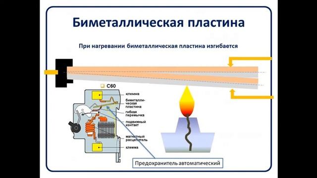 Секреты газовиков Биметалл основа безопасности смотреть онлайн