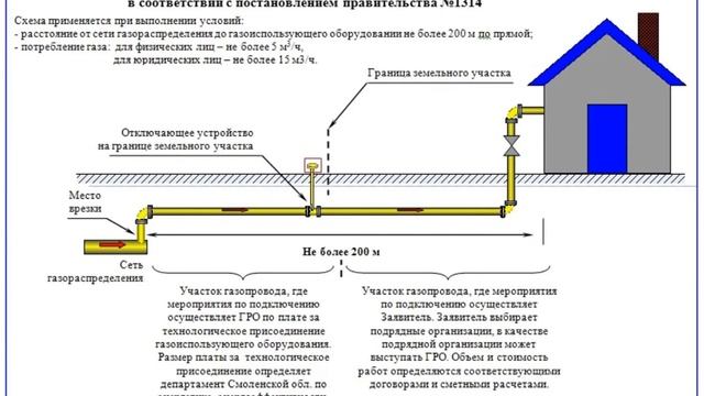 Бесплатное подключение газа. Часть2. смотреть онлайн