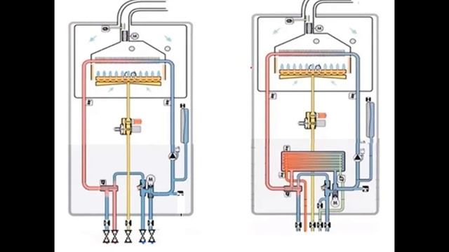 Одноконтурный или двухконтурный газовый котел. Правильный выбор. смотреть онлайн