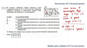 ЕГЭ. Математика. Базовый уровень. Задание 7. На рисунке изображён график функции у = f(х) и отмечены