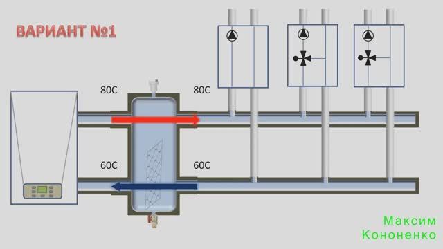 Гидрострелка. Когда она нужна? Выбираем правильно смотреть онлайн