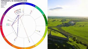 🔴НОВОЛУНИЕ 18 ДЕКАБРЯ 2026ГОРОСКОП НА НЕДЕЛЮ