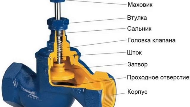 Запорная арматура. Всё, что Вам нужно об этом знать. смотреть онлайн