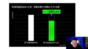 Новый Shimano 26 Vanquish CE | "Ваши вопросы"