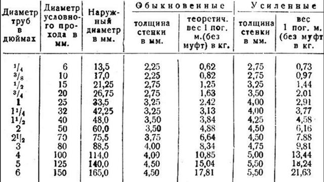 Как правильно измерить диаметр трубы смотреть онлайн