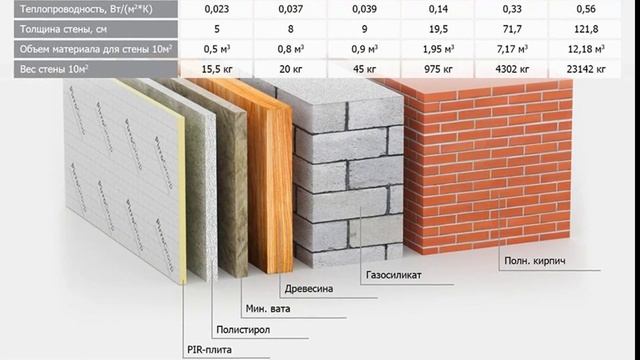 Кто сколько газа спалил за сезон? смотреть онлайн